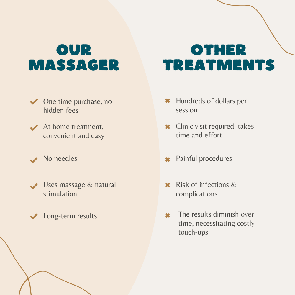 Anti cellulite massager
