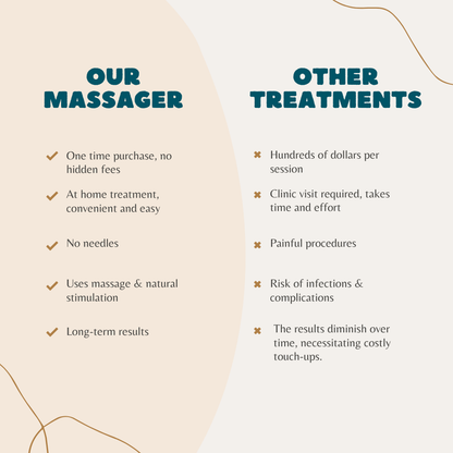 Anti cellulite massager